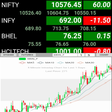 Icon of program: India Stocks Futures - Ch…