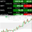 India Stocks Futures - Chart - World Market Index