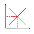 Econ Solver icon