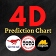 プログラムのアイコン：Prediction 4D Chart