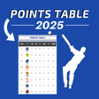 Ícone do programa: Points Table For World T2…