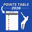 Biểu tượng của chương trình: Points Table For World T2…