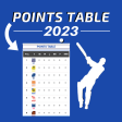Points Table For World T20