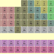プログラムのアイコン：Periodic Table