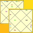 أيقونة البرنامج: Marriage Match - Kundali …
