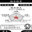 Icon of program: 空気読み。２ - KY度 診断 - 暇つぶしゲーム