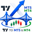 Icona del programma: BridgeX - TradingView to …