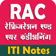 程序图标：ITI RAC Trade Notes