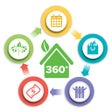 Icon of program: Party360