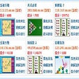 Icon of program: 線上小遊戲社群