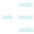 Icon of program: Set cookie for several do…
