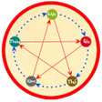 程序图标：Xem cung mệnh bạn