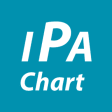 IPA chart - English