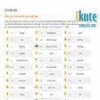 程序图标：iKute Emoticons 4Facebook…