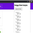 Icon of program: Swiggy Analyser