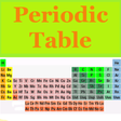 プログラムのアイコン：Periodic Table