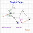 Triangle of Forces