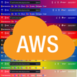 プログラムのアイコン：AWS Colorful Navbar
