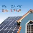 プログラムのアイコン：Solar Home - PV Solar Roo…