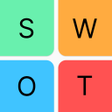 Symbol des Programms: SWOT analysis