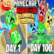 Icon of program: I Survived 100 Days as CR…