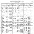 Icon of program: Scheduling Employees 2000