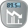Calcolo peso ideale BMI