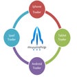 Icon of program: Muunship.com