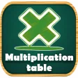The Multiplication Table