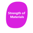 程序图标：Strength of Materials - S…