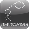 Ícone do programa: SimpleDiagrams