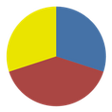 Icon of program: History Trends Unlimited