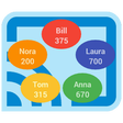 Symbol des Programms: scoreboard