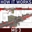 أيقونة البرنامج: How it Works: MG3 machine…