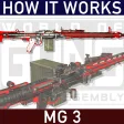 How it Works: MG3 machine gun