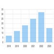Icon of program: Goodreads Stats