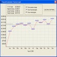 Ícone do programa: Payroll Calculator