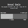 程序图标：Annual Goals