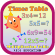 Times  Multiplication Table