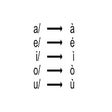 Symbol des Programms: Accent Mark Helper