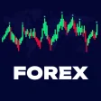The Forex trading simulator