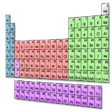 Icon of program: Periodic Table of the Ele…