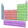 Periodic Table of the Elemets