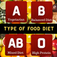 Ikona programu: Food 4 Your Blood Type