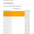 Mass Downloader for http://horriblesubs.info