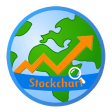 Stockchart Security Indicator