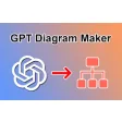 GPT Diagram Maker