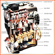 プログラムのアイコン：learn car engines