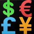 Forex Currency Strength Meter