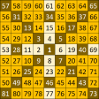 Gann Square of 9 Calculator
